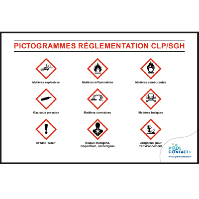 124 -Panneau 9 Pictogrammes Rglement CLP/SGH 30cmx20cm