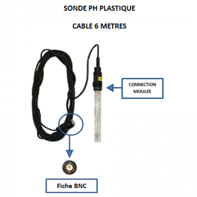 Sondes - Membranes - Gel - Consommables